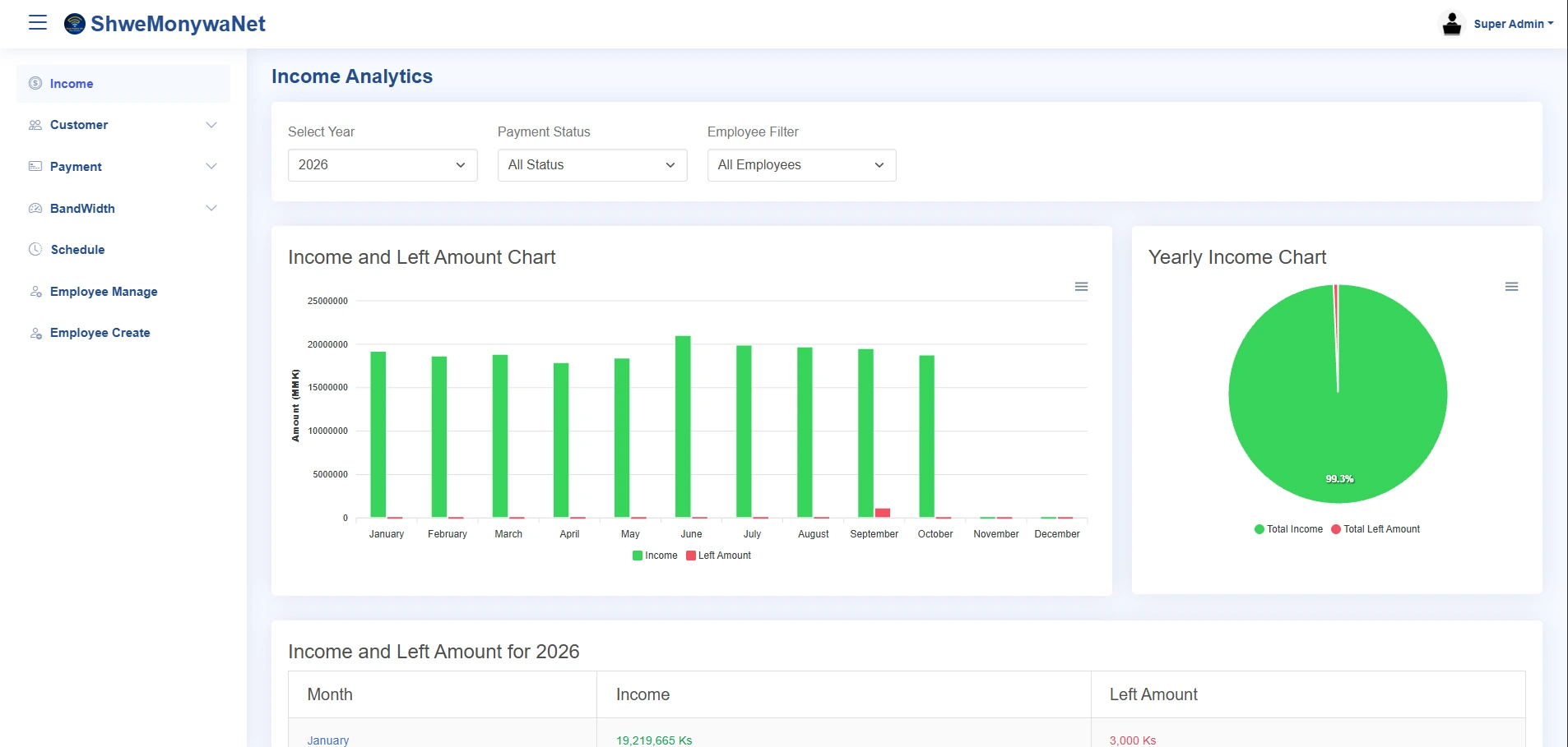 Screenshot of shwemonywanet.com